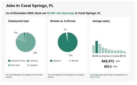 indeed jobs coral springs|job openings in coral springs.